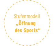 Stufenmodell  Öffnung des Sports