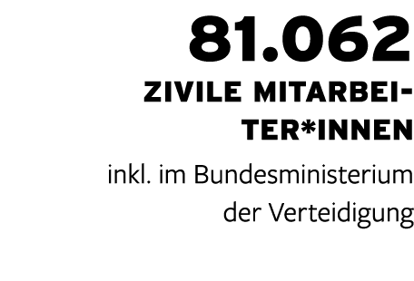 81.062 zivile Mitarbeiter*innen inkl. im Bundesministerium der Verteidigung