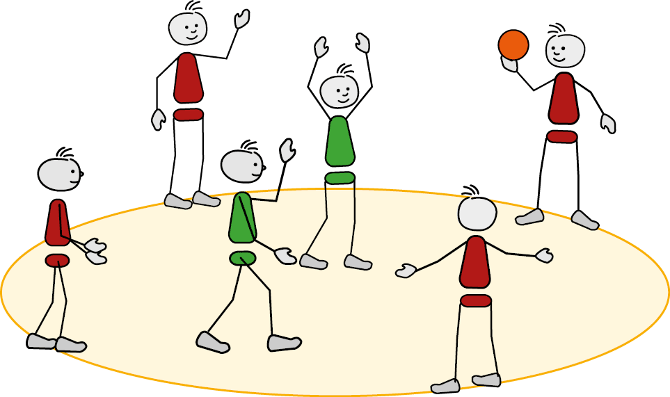 Group
