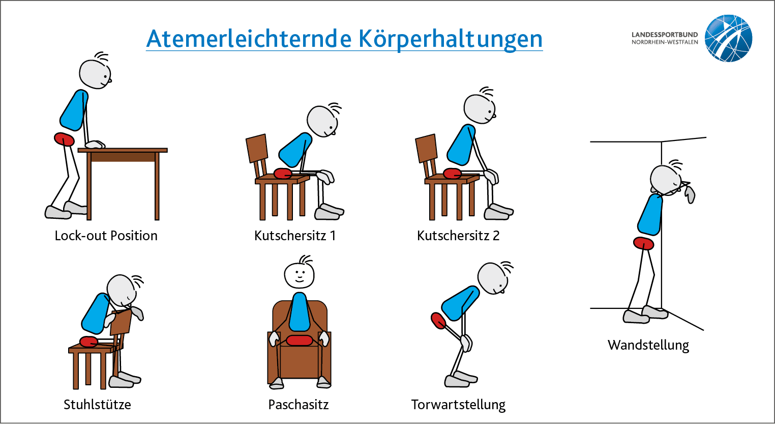 Wandstellung,Torwartstellung,Paschasitz,Stuhlst tze,Kutschersitz 2,Kutschersitz 1,Lock out Position,Atemerleichternde...