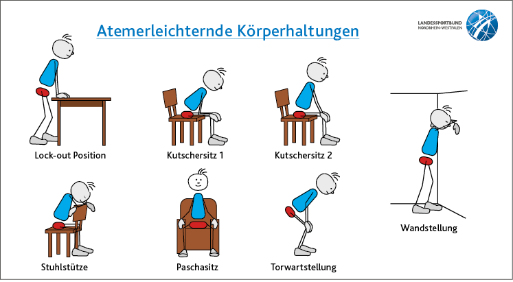 Wandstellung,Torwartstellung,Paschasitz,Stuhlst tze,Kutschersitz 2,Kutschersitz 1,Lock out Position,Atemerleichternde...