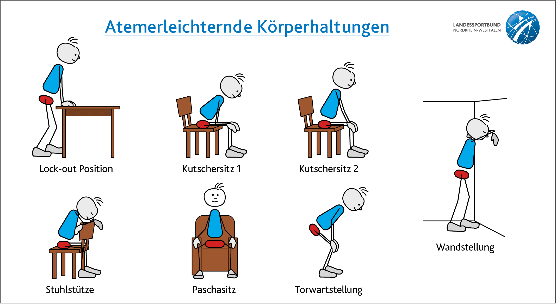 Wandstellung,Torwartstellung,Paschasitz,Stuhlst tze,Kutschersitz 2,Kutschersitz 1,Lock out Position,Atemerleichternde...