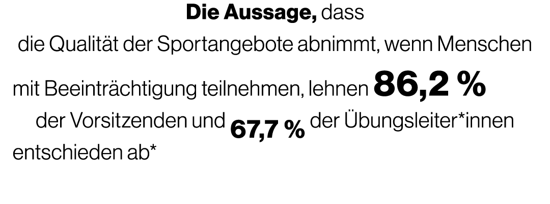 Die Aussage, dass die Qualit t der Sportangebote abnimmt, wenn Menschen mit Beeintr ch­tigung teilnehmen, lehnen 86,2...