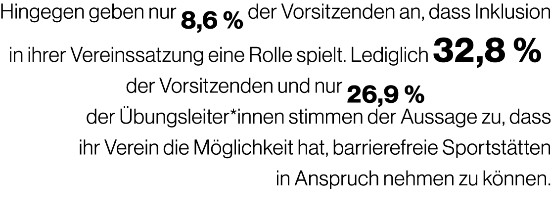 Hingegen geben nur 8,6 % der Vorsitzenden an, dass Inklusion in ihrer Vereinssatzung eine Rolle spielt. Lediglich 32,...