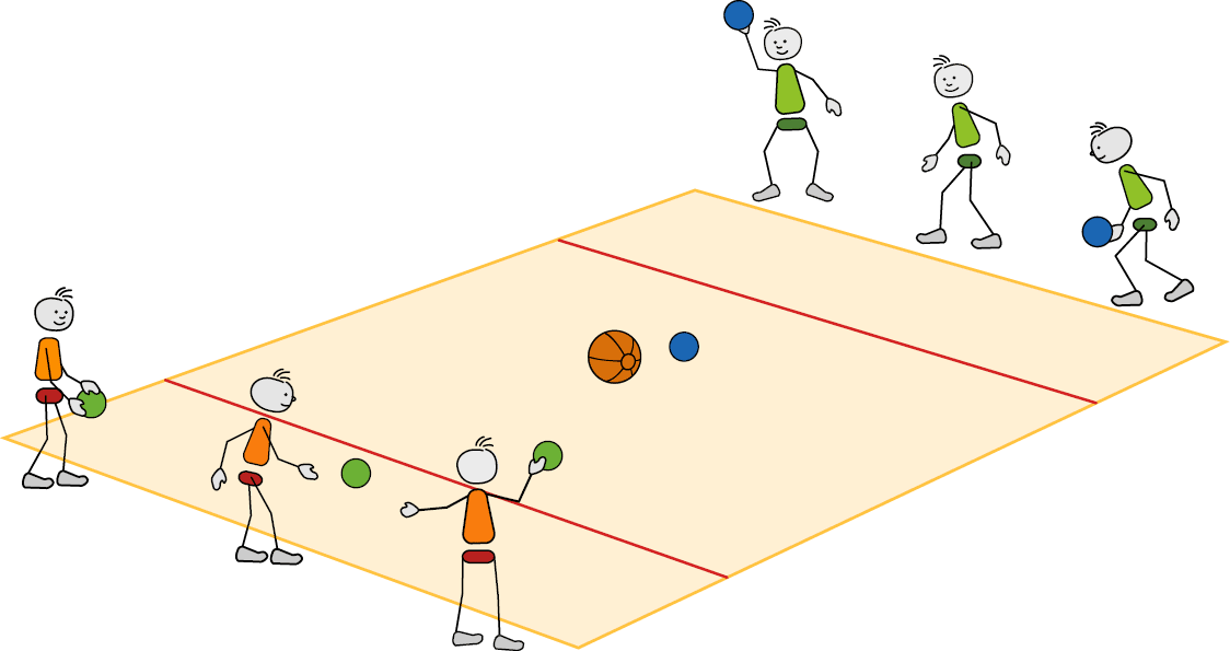 Group