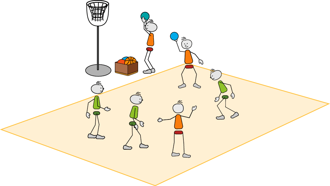 Group
