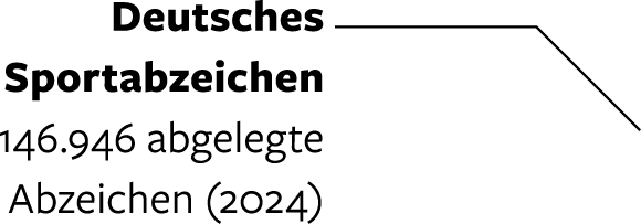 Group