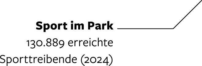 Group