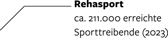 Group