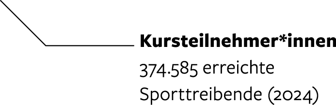 Group