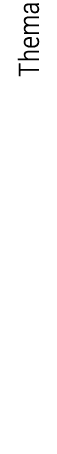 Thema